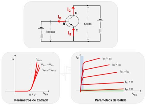 Electrónica