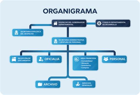 Organigrama Gobernaci N Departamental De Quetzaltenango