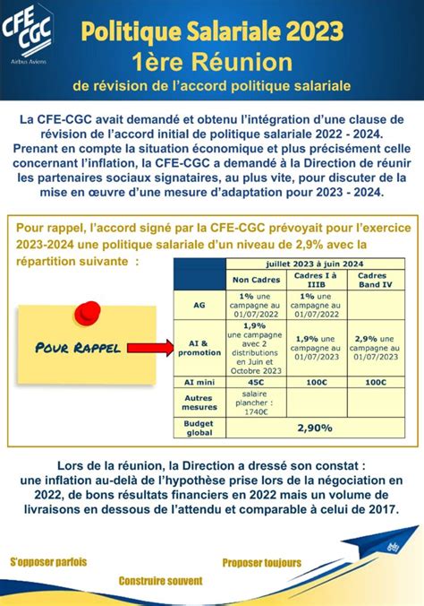 Politique Salariale 2023 My CFE CGC Airbus