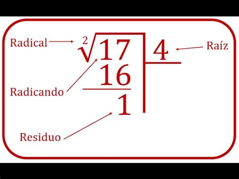 Descubre cómo calcular la raíz cuadrada en lenguaje algebraico