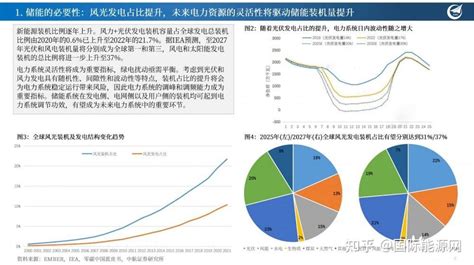 Ppt 储能行业深度报告：储变不惊，能源革命新篇章；蓄势随发，储能开启大时代 知乎