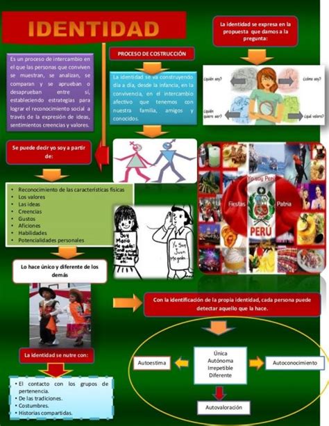 C Mo Hacer Una Infograf A Sobre Identidad Personal M Todos F Ciles