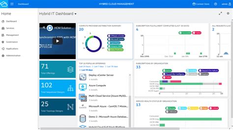 20 Configuration Management Tools Reviewed For 2025 The CTO Club