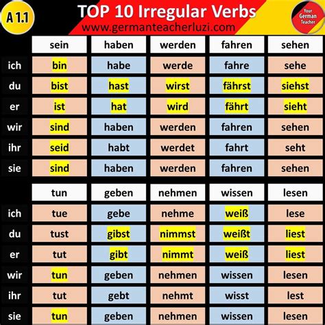 German Irregular Verbs Chart