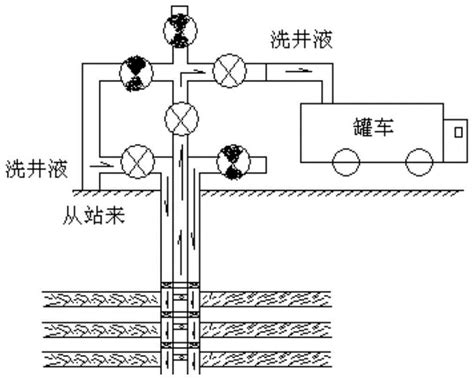 一种利用注氮气进行分层注入井洗井的工艺方法与流程