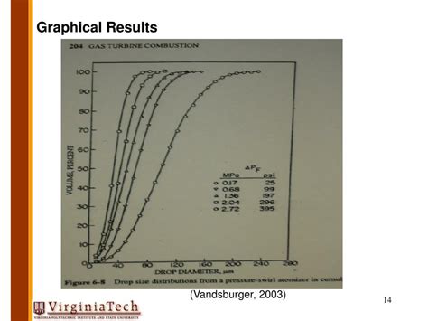 Ppt Atomizer Research And Selection Process Powerpoint Presentation