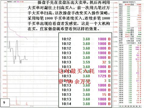 庄家融资做盘分析2看盘绝招图解教程767股票学习网