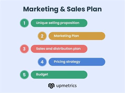 10 Essential Business Plan Components Free Template Upmetrics