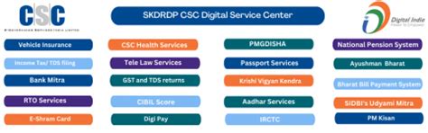 common service center scheme skdrdp