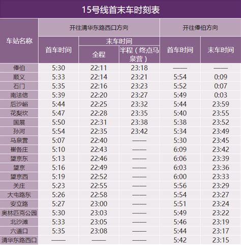 2019北京地铁首末班车时间表最新 北京本地宝