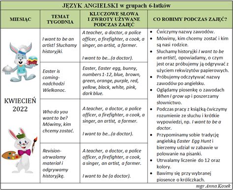Plan miesięczny j angielski kwiecień 2022 Przedszkole Miejskie Nr 9
