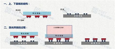 激光巨量键合技术解析Micro LED巨量转移降本增效新方法 知乎