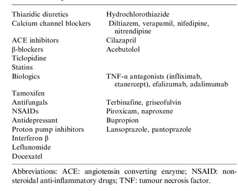 Table 1 From Drug Induced Lupus An Update On Its Dermatologic Aspects