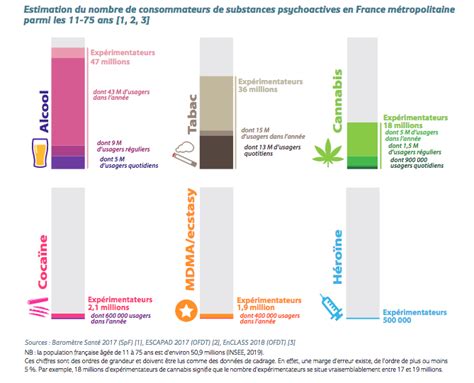 Santé Mentale Drogues l OFDT publie les chiffres clés