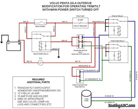 List Of Volvo Penta Starter Diagram Ideas Startskf