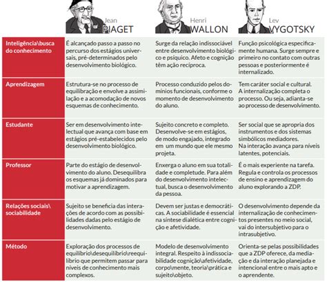 Comparando A Teoria De Piaget E Vygotsky The Best Porn Website