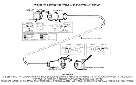 Caravan Socket Wiring Diagram