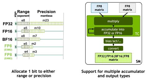 Nvidia Hopper Gpu Cublas Nvidia