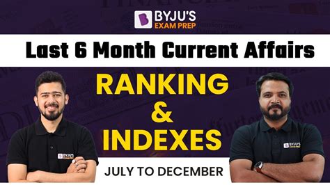 Last Months Current Affairs Ranking Index Ranking