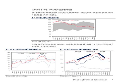 石油化工行业2019年度策略：未来原油定价权，美国让opec成为历史？ 181211pdf 先导研报