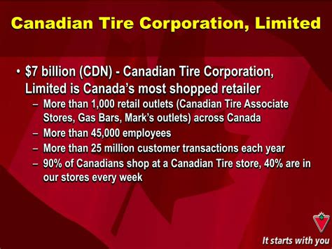 Ppt Canadian Tire Corporation Limited Powerpoint Presentation Free