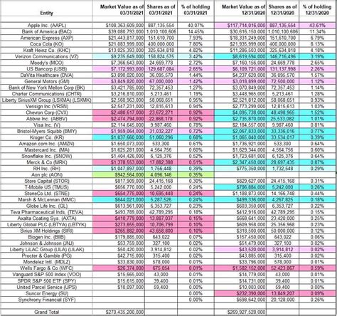 Buffett Score A Warren Buffett Checklist January Updates R