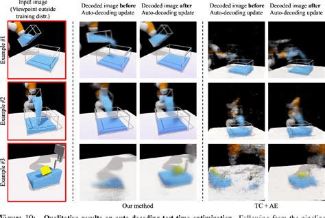 PDF 3D Neural Scene Representations For Visuomotor Control Semantic