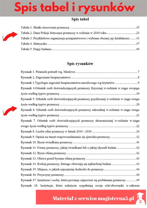 Analiza I Ocena Istotno Ci Zjawiska Mobbingu W Oparciu O Badanie