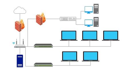 The Physical Network Diagram Explained | EdrawMax Online | Diagram ...