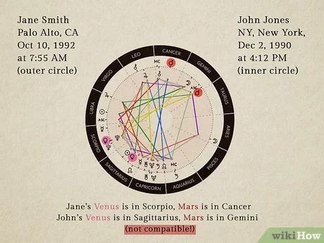 Astrological Signs Compatibility Chart Shop Ladorrego Ar