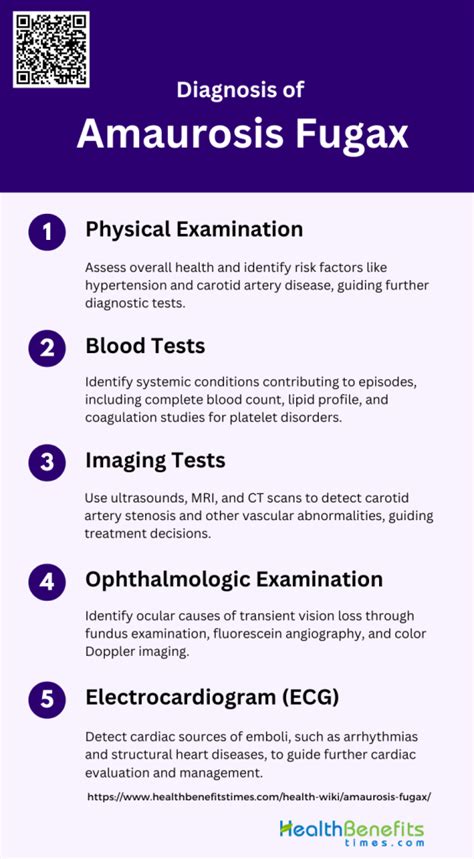 Diagnosis of Amaurosis Fugax | Health Benefits