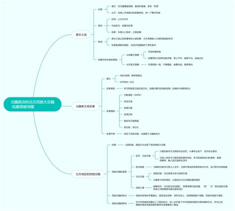 历史七上第四单元思维导图合集，高清思维导图分享知犀官网