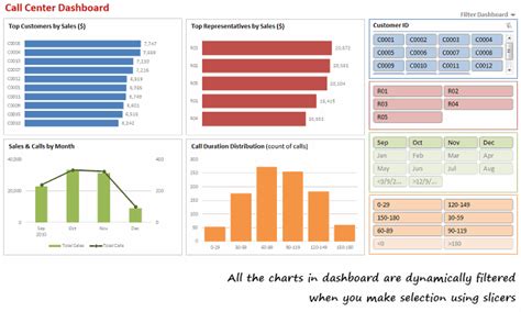 Fun Excel Slicer Dashboard Examples Monthly Budget Tracker Printable