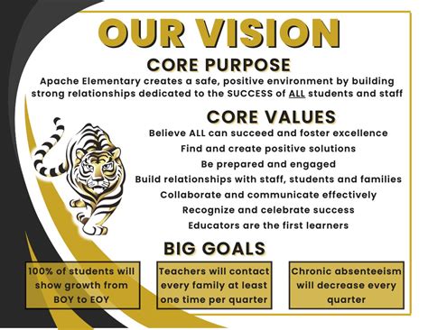 Vision Statement | Apache Elementary School