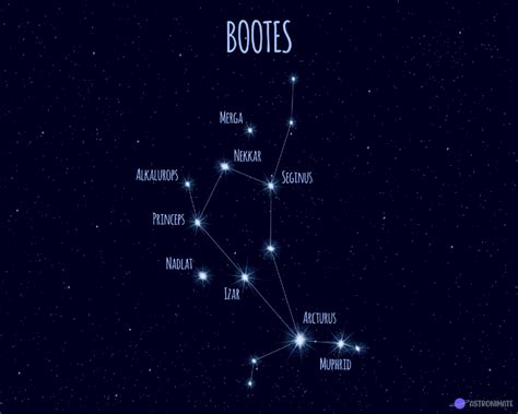 All 88 Star Constellations Names And Meanings And Pictures