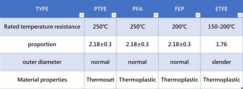 Ptfe Pfa Fep Etfe Wire Products Yixing Co Ltd