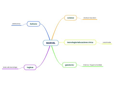 Marvel Mind Map