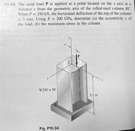 Solved The Axial Load P Is Applied At A Point Located On The X Axis At