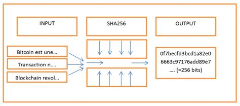 Hashing Algorithm The Complete Guide To Understand