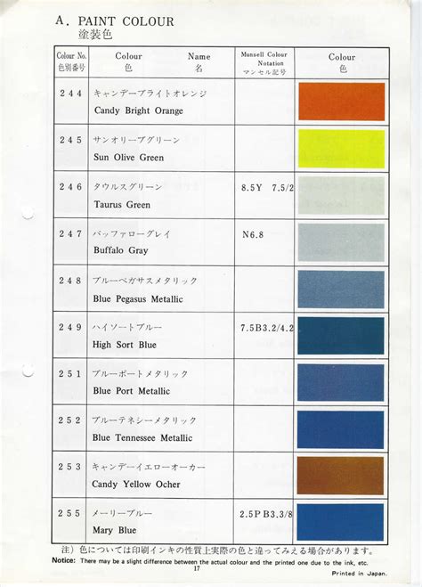 Suzuki Wiring Color Codes