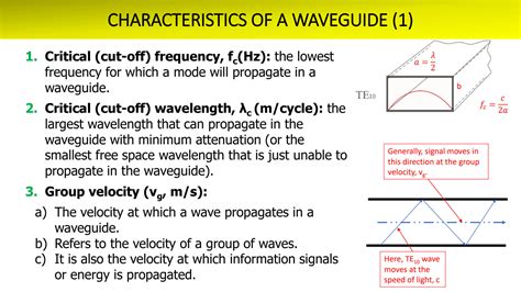 Solution Wave Propagation In Waveguides Studypool