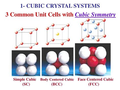 Structure Of Crystalline Solids Ppt Download