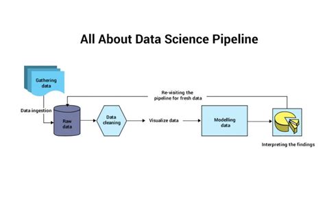 All About Data Science Pipeline