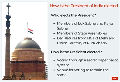 How India elects its President | India News - Times of India