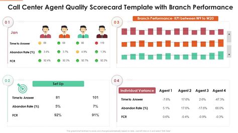 Workforce Engagement Management A Detailed Guide Sprinklr