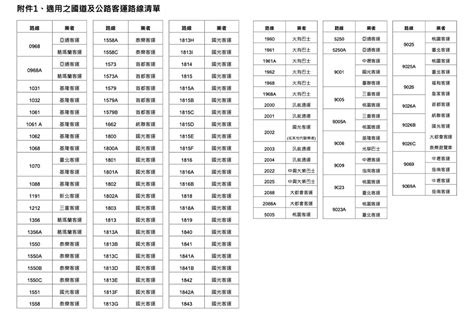 基北北桃1200定期票7月上路 購票方法、適用範圍一次看 上報 焦點