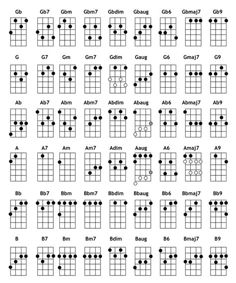 All ukulele chords