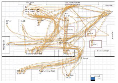 Spaghetti Diagram Definition