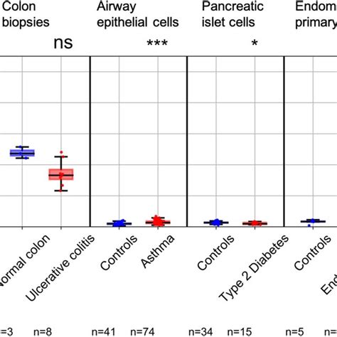 ZNF154 Methylation In 2711 Peripheral Blood Cell Samples Collected From