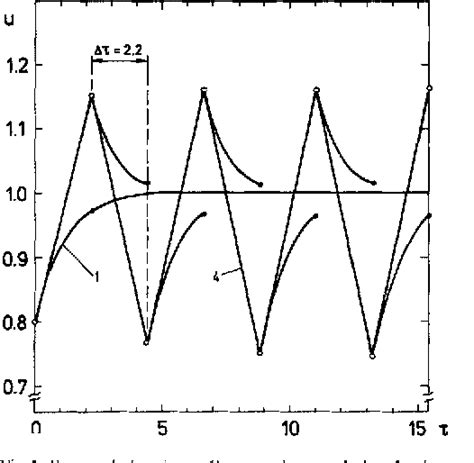 Figure 5 From Application Of Chebyshev Approximation To Curve Fitting